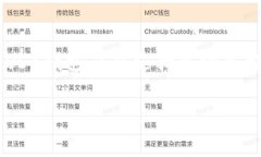   欧意Web3钱包权限不足问