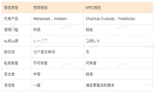   欧意Web3钱包权限不足问题解决指南 / 

 guanjianci Web3钱包, 权限不足, 欧意钱包 /guanjianci 

什么是Web3钱包？
Web3钱包是在区块链技术和去中心化应用（DApp）不断发展的背景下产生的一种新型数字钱包。它不仅能存储加密货币，还能与区块链上的应用进行交互，成为用户与去中心化网络之间的桥梁。Web3钱包通常使用以太坊或其他智能合约平台与用户进行交互，支持代币转移、智能合约调用、去中心化金融（DeFi）交易等功能。

这类钱包的出现，使得用户能在完全控制自己资产的同时，享受到去中心化的各种服务。Web3钱包的代表性产品有MetaMask、Trust Wallet等，其中欧意Web3钱包也是备受关注的一个品牌。它不仅提供了方便的用户接口，同时还具备良好的安全性能。

欧意Web3钱包的特点
欧意Web3钱包作为新兴的数字资产管理工具，具有以下几个显著特点：
ul
    listrong用户友好：/strong欧意钱包设计为简单易用的界面，即使是数字货币新手也能轻易上手。/li
    listrong安全性高：/strong采用多种安全措施，包括私钥本地存储、二次验证等，确保用户资产安全。/li
    listrong多链支持：/strong支持多个主流区块链，并能无缝切换，让用户自由管理不同类型的资产。/li
    listrongDApp浏览器：/strong内置DApp浏览器，用户可以直接通过钱包访问各类去中心化应用，非常便捷。/li
/ul

权限不足的问题及其表现
在使用欧意Web3钱包时，一些用户可能会遇到“权限不足”的提示。这通常是由于以下几个原因导致的：
ul
    listrong未授权：/strong在进行某些操作时，如果用户未授权钱包访问相应的资源，就会出现权限不足的问题。/li
    listrong网络问题：/strong不稳定的网络连接可能导致钱包无法获取必要的信息，进而产生权限不足的错误。/li
    listrong合约问题：/strong在执行智能合约时，如果合约未正确设置权限，用户也可能会遭遇权限不足错误。/li
    listrong软件版本问题：/strong有时候，使用过时的软件版本可能会导致与最新的网络或合约不兼容，从而产生错误提示。/li
/ul

如何解决欧意Web3钱包权限不足的问题
为了解决“权限不足”的问题，用户可以尝试以下几种方法：
ol
    listrong重新授权：/strong在钱包中检查相关操作所需的权限设置，重新授权访问请求。/li
    listrong检查网络连接：/strong确保网络连接正常，可以尝试切换到其他网络或使用VPN来确认网络问题是否存在。/li
    listrong更新软件：/strong定期检查并更新欧意Web3钱包至最新版本，以确保软件的稳定性和兼容性。/li
    listrong查看合约：/strong如果是智能合约操作出现问题，建议查看合约代码，确认用户的地址是否具备执行该操作的权限。/li
/ol

常见问题及解答

1. 为什么我在使用欧意Web3钱包时经常遇到权限不足的提示？
遇到权限不足提示的原因主要有几个方面。首先，可能是因为账户没有被授权去执行某些操作或访问特定功能。例如，在进行某些代币转账或智能合约交互时，如果合约要求用户的地址具备一定权限而此权限没有被授予，将导致该错误发生。其次，网络的不稳定会导致钱包无法确认权限状态，同样可能引发该提示。因此，要确保您的网络连接稳定，并重启钱包尝试，看看问题是否解决。最后，软件版本若过时也可能影响与合约的交互，更新到最新版本也很有必要。

2. 我如何授权我的钱包进行特定操作？
授权操作一般是在执行某些特定功能时，如转账或DApp交互时，钱包会提示用户进行授权。这通常是通过弹出的确认框来完成。用户在进行操作前，应仔细阅读权限请求的内容，包括所需的权限和将要执行的操作。用户需点击“授权”或“确认”按钮，以允许钱包执行相关功能。在某些情况下，您也可以通过钱包的设置或权限管理页面，手动调整某些功能的授权状态。但在操作时要保持警惕，确保不会授权给不可信的合约或地址，以避免资产损失。

3. 如果权限不足的情况不解决，我该怎么办？
如果经过上述方法仍然未能解决权限不足的问题，建议采取进一步的措施。首先，可以尝试清除应用的缓存和数据，重启欧意Web3钱包。这一步通常能解决因数据异常引起的问题。其次，可以查看相关的社区或论坛，看看是否有其他用户遇到相似问题并找到了解决办法。如果还不能解决，考虑联系欧意的客户支持，获取专业的技术帮助。客户支持一般可以更好地处理软件或合约方面的问题。他们可能会提供更为详细的技术解决方案，或帮助您检查账户是否有其它异常情况。

4. 有哪些方法可以提高我的Web3钱包的安全性？
Web3钱包的安全性关乎着用户资产的安全，以下是一些提高钱包安全性的建议。第一，使用强密码及双重身份验证来保护钱包账户。若可选，建议开启2FA（双因素认证），增加账户的安全层级。第二，保管好私钥。私钥如同用户的金钥，不应随意泄露。最好做到私钥离线存储，并定期备份钱包的助记词。第三，保持软件更新。始终更新到最新版本的软件，确保拥有最新的安全功能和修复可能存在的漏洞。此外，使用信任的和广为认可的DApp，以减少因为接触恶意软件和合约导致的风险。最后，定期检查交易记录，及时发现任何异常，尽早采取措施。

5. 我该如何选择合适的Web3钱包？
选择合适的Web3钱包主要取决于用户的需求和使用场景。首先，评估钱包的安全性，包括对私钥的存储方式、软件的审计记录、是否具备多重验证等。第二，界面友好性非常重要，尤其是对于初学者，易于操作的界面可以显著提高使用体验。第三，功能多样性也是关键，良好的Web3钱包应能支持多种类型的资产和应用，最好能够访问DApp，同时支持NFT交易等。此外，需关注钱包的社区活动和支持团队，活跃的社群和良好的客户支持可以在遇到问题时享受到更快的解决方案。最后，可以考虑钱包的费用，例如交易费用、维护费用等，综合考虑后选择适合自己的一款Web3钱包。

总结一下，欧意Web3钱包旨在提供一个便捷安全的数字资产管理工具，遇到权限不足的问题时，用户应根据实际情况采取合理的解决措施。保障Web3钱包的安全性并选择合适的工具，对每一个用户来说都是至关重要的。