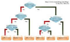 虚拟币钱包APP源码解析及