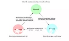 Token.im与TP钱包哪个兑换手