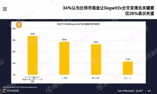 TP的硬件钱包评测与使用心得