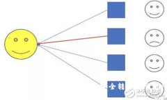 如何将TP钱包中的数字货币