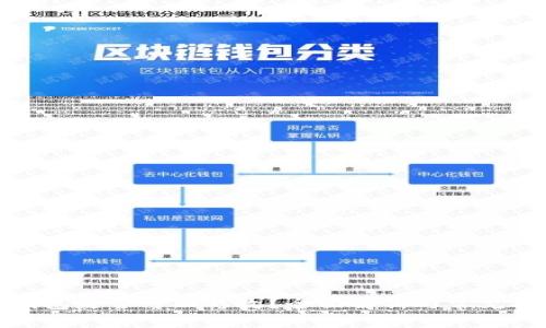 TP观察钱包是否可以修改？全面解析与常见问题解答