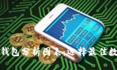 全面解析区块链钱包分析