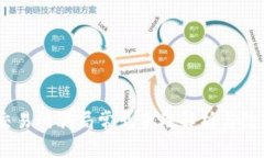 BTCC交易所骗局常见手段解