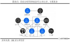 HH5数字钱包下载：安全便