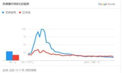 如何解决火币提到TP钱包找