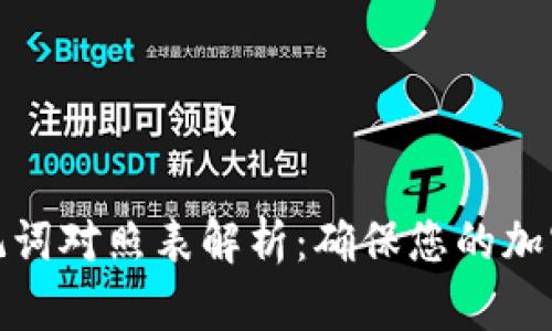 TP钱包助记词对照表解析：确保您的加密资产安全