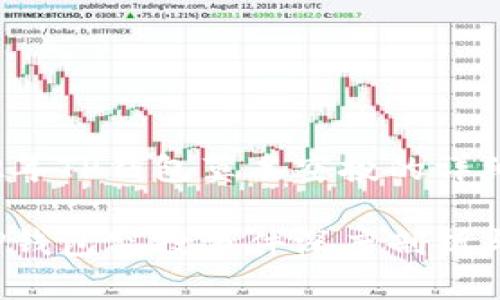 关于2022年TP钱包莫名空投的详细解析

2022年TP钱包空投事件深度剖析与用户指南