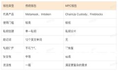 TP钱包永久指纹设置详解：