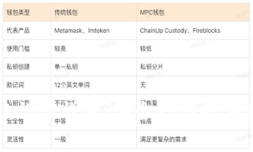 TP钱包永久指纹设置详解：安全存储数字资产的最佳实践