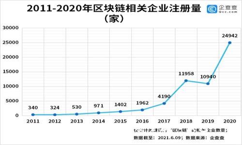 如何购买虚拟币并安全存入钱包
