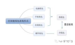 如何成功在Coinbase注册账户