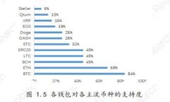 数字货币小金库钱包充值