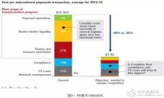TP钱包转账成功但未显示的