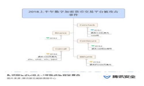 如何将数字货币提币到TP钱包的币安链使用指南
