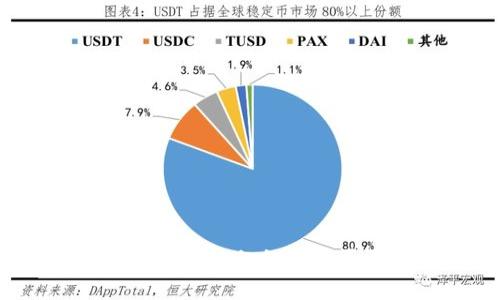 TP钱包电脑版输入私钥时是否需要空格？
