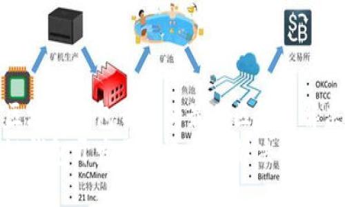 探索区块链钱包开发的最佳区域与解决方案
区块链钱包开发区域选择与解决方案