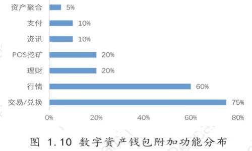 TP钱包如何通过货币链购买数字货币