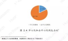 数字货币购买平台与钱包