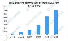 2023年数字货币交易APP排行