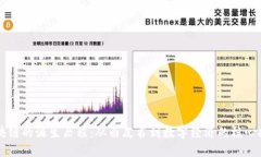 区块链的诞生历程：从白