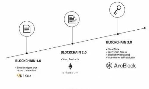 TP钱包显示恶意链接的原因及解决方法