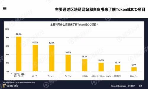 通过TP钱包购买数字货币的安全性分析