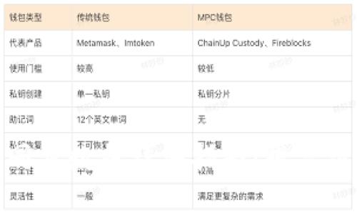 : 区块链钱包同步数据详细指南：提高清晰度和安全性