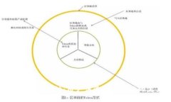 区块链钱包UI设计：用户体