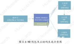 USDT与欧元的汇率及其投资