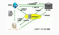 如何在TP钱包中用USDT购买