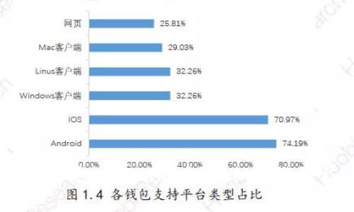 问题TP钱包如何授权USDT交易？详细步骤与常见问题解答