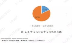 如何将数字藏品安全转移