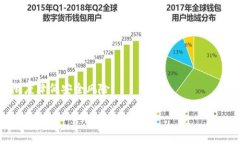 如何将TP钱包中的数字货币