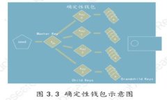 区块链钱包加密：保护数