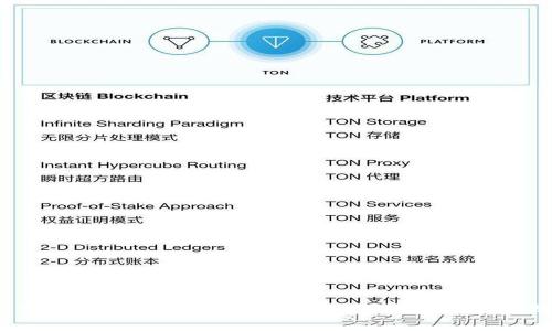 如何在没有BNB的情况下使用TP钱包进行转账？