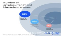 TP钱包如何快速闪兑USDT：