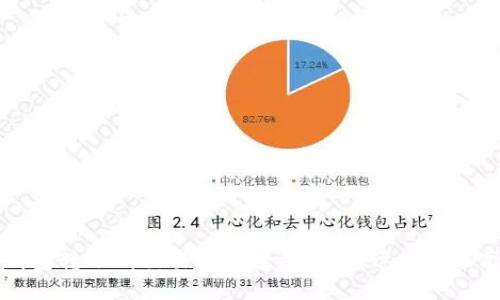 TP钱包转账到交易所的全攻略：快速、安全、高效