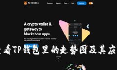 如何查看TP钱包里的走势图