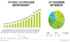 : TP钱包苹果账户被下架的