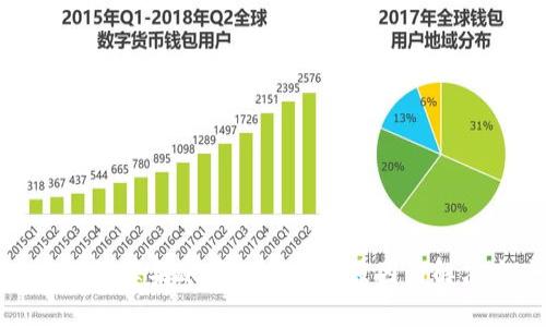 : TP钱包苹果账户被下架的原因与解决方案