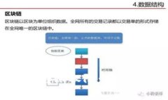 如何申请TP钱包转账权限：