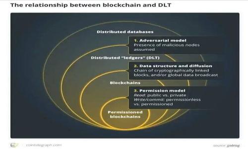 

TP钱包发币后如何设置头像？详细步骤及常见问题解答