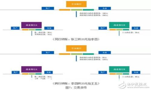 TP钱包提现至银行卡的详细指南