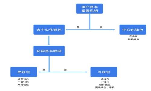 2023年最受欢迎的区块链钱包平台大全