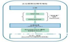 狗狗币最新价格实时行情