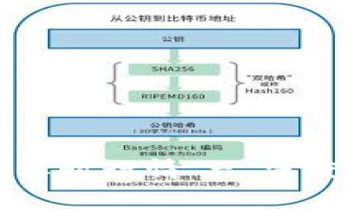 狗狗币最新价格实时行情 - 深度解析与投资指南