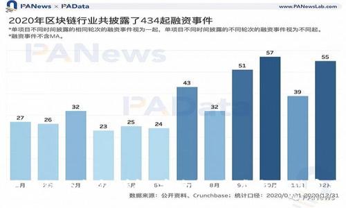 区块链冷钱包详解：安全性、种类与最佳实践