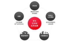 TP钱包网站：安全、便捷的
